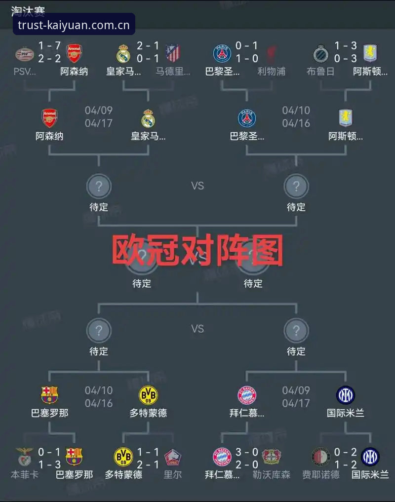 欧联杯决赛解析教程：跟随埃梅里征服欧洲赛场